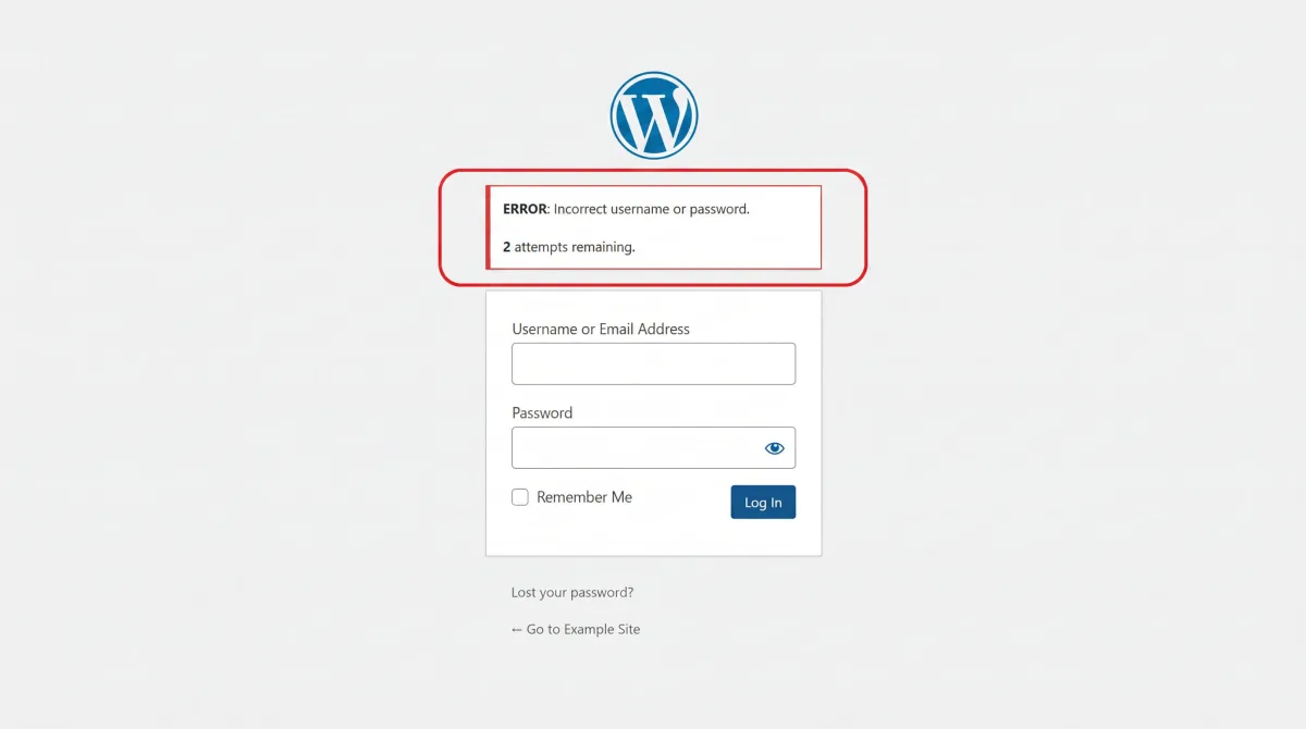 WordPress login page displaying an 'Incorrect username or password' message with two attempts remaining, illustrating a login attempt limit to protect against brute-force attacks.