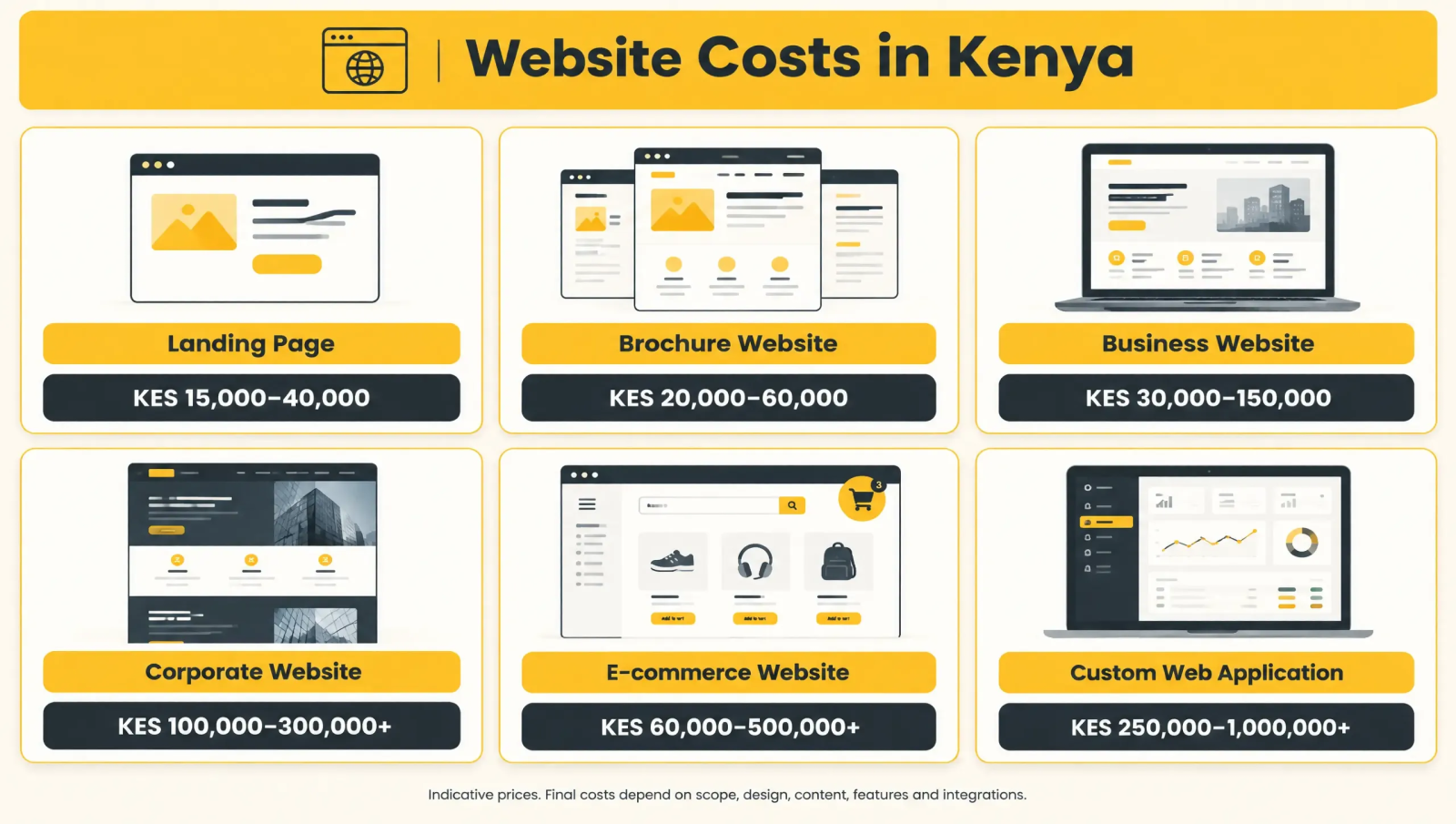 Website design price ranges in Kenya