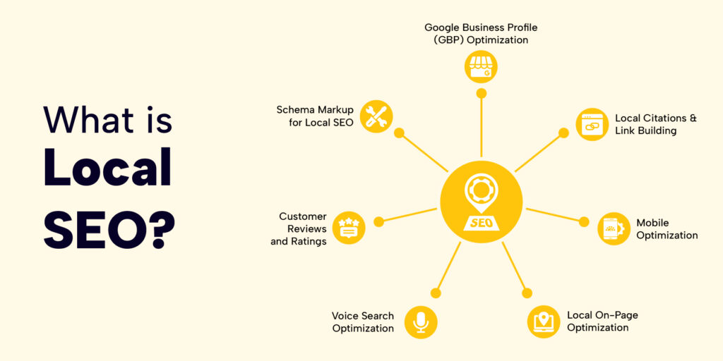 What is Local SEO